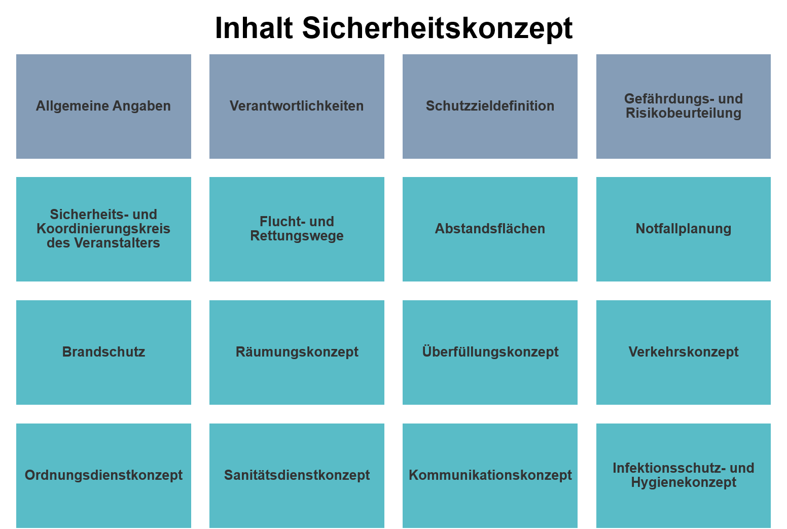 Inhalt Sicherheitskonzept